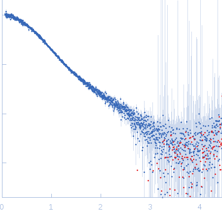 Integrin beta-4 (1436-1666) R1463A experimental SAS data