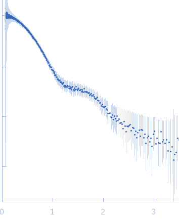 Aglycosylated human immunoglobulin G Fc region experimental SAS data