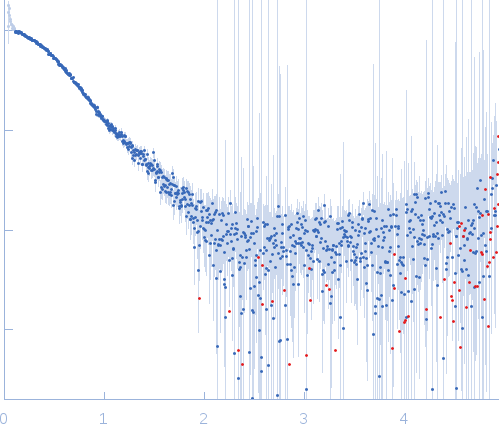 Transcriptional regulator Lrs14-like protein experimental SAS data