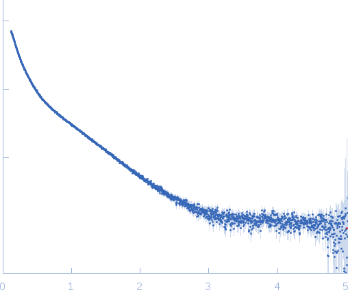 octo-repeat PrP mRNA experimental SAS data