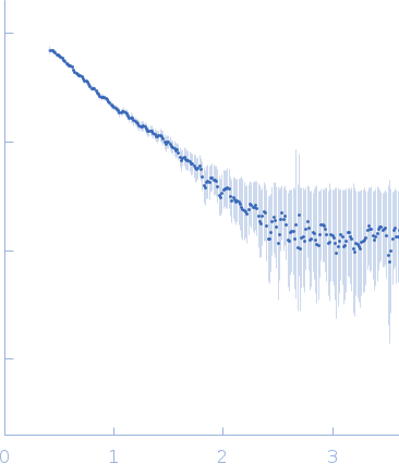 Di-domain acyl carrier protein of PigH from prodigiosin biosynthesis experimental SAS data