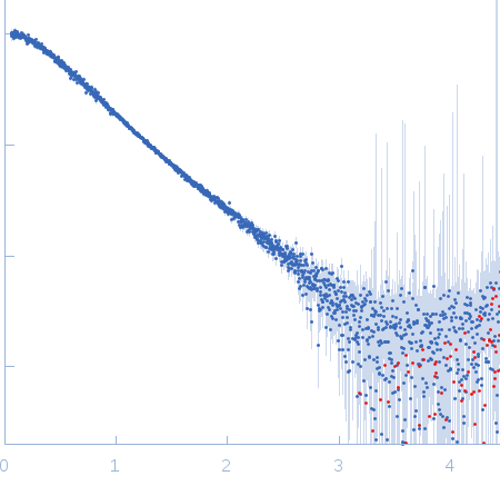 Integrin beta-4 (1436-1666) A1468R experimental SAS data