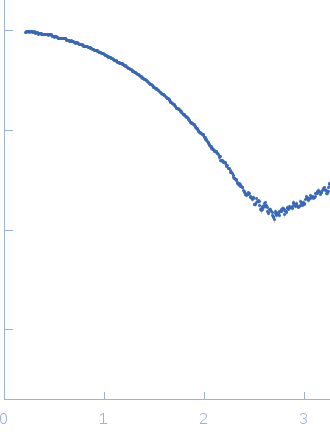 polcalcin Phl p 7 experimental SAS data