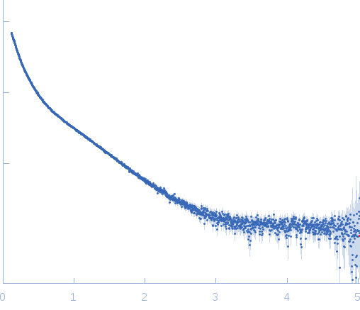 octo-repeat PrP mRNA experimental SAS data