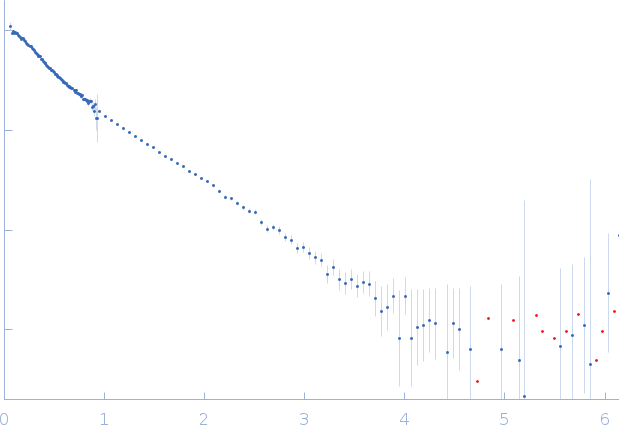 R1-3 human dystrophin fragment experimental SAS data