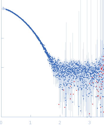 Lipase B from Pseudozyma antarctica experimental SAS data