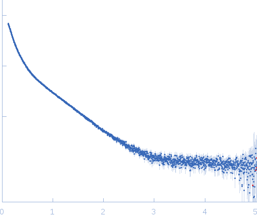 octo-repeat PrP mRNA small angle scattering data