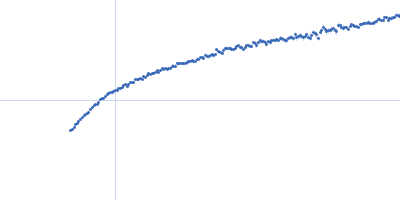 octo-repeat PrP mRNA Kratky plot