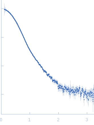 Sinorhizobium meliloti (SmPutA) experimental SAS data