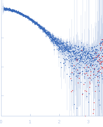 Ribonuclease pancreatic experimental SAS data