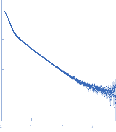 octo-repeat PrP mRNA mutant experimental SAS data