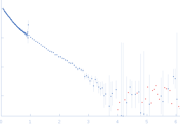 R1-3 human dystrophin fragment experimental SAS data