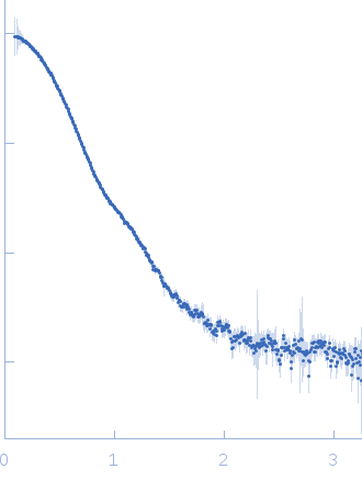 Sinorhizobium meliloti (SmPutA) experimental SAS data