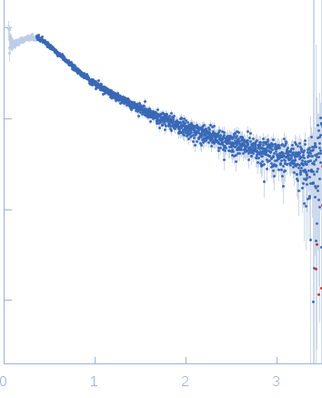 Ribonuclease pancreatic experimental SAS data