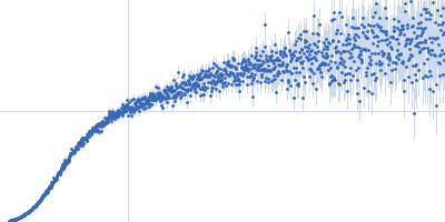 Ribonuclease pancreatic Kratky plot