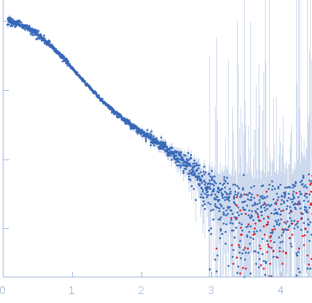 Integrin beta-4 (1436-1666) R1542E experimental SAS data