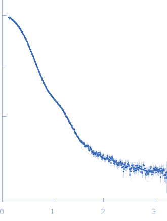 Sinorhizobium meliloti (SmPutA) experimental SAS data