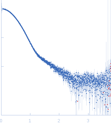 Bovine serum albumin experimental SAS data