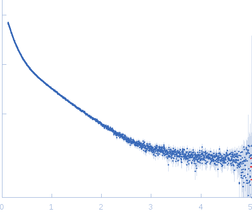 octo-repeat PrP mRNA mutant experimental SAS data