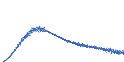 Integrin beta-4 (1436-1666) R1542A Kratky plot