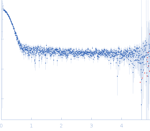 DNA ligase A experimental SAS data