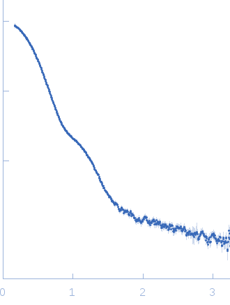 Sinorhizobium meliloti (SmPutA) experimental SAS data