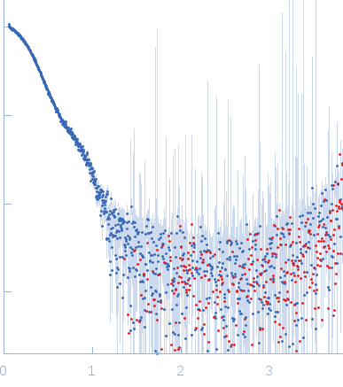 Bifunctional protein PutA experimental SAS data