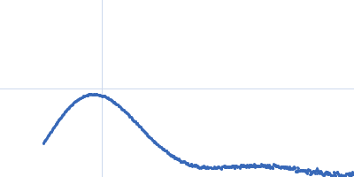 p-hydroxyphenylacetate 3-hydroxylase (HPAH), reductase component Y207A mutant Kratky plot