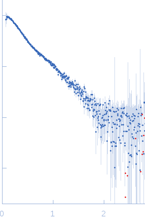 Tegument protein UL37 small angle scattering data