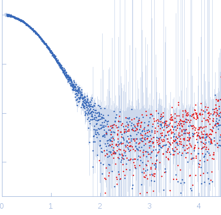 EspG3 chaperone from Mycobacterium marinum M experimental SAS data