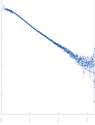 LIM/homeobox protein Lhx4Insulin gene enhancer protein ISL-2 experimental SAS data