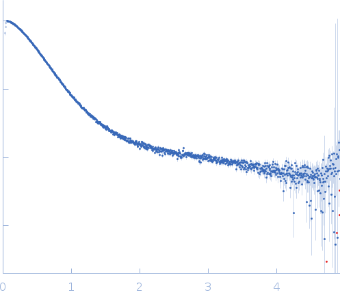 Probable exodeoxyribonuclease III protein XthAM. tb. LigA BRCT domain experimental SAS data