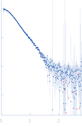 Inner tegument protein small angle scattering data