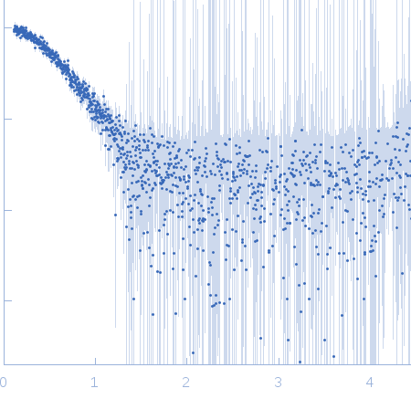 EspG1 from Mycobacterium marinum experimental SAS data