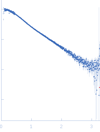 LIM/homeobox protein Lhx4 Insulin gene enhancer protein ISL-2 (R282G) small angle scattering data