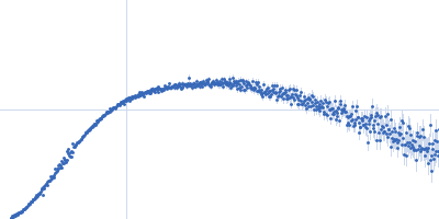 LIM/homeobox protein Lhx4 Insulin gene enhancer protein ISL-2 (R282G) Kratky plot