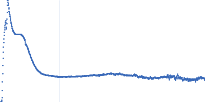 Human metaphase chromosomes in 5 mM magnesium chloride Kratky plot