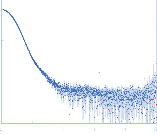 [F-actin]-monooxygenase MICAL1 (monomer) experimental SAS data