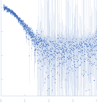 EspG3 chaperone from Mycobacterium smegmatis experimental SAS data