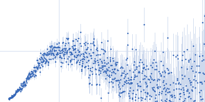 EspG3 chaperone from Mycobacterium smegmatis Kratky plot