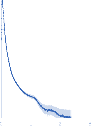 Human metaphase chromosomes in 1 mM hexaamminecobalt(III) chloride experimental SAS data