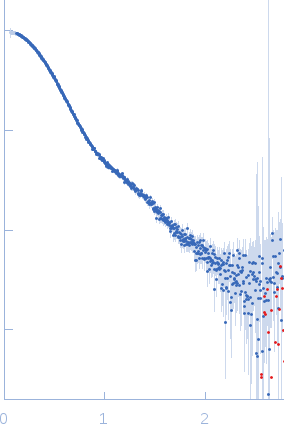 Ferredoxin ProteaseArabidopsis ferredoxin 2 experimental SAS data