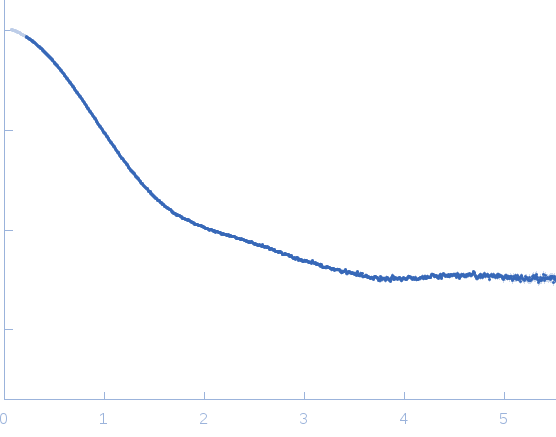 Neural/ectodermal development factor IMP-L2 small angle scattering data