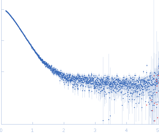 [F-actin]-monooxygenase MICAL1 (MoChLim) experimental SAS data