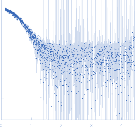 EspG3 chaperone from Mycobacterium tuberculosis experimental SAS data