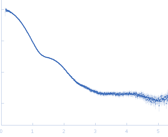 Immunoglobulin heavy constant gamma 1 experimental SAS data