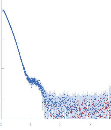 Nonstructural protein sigma NS 20mer RNA (unstructured) small angle scattering data