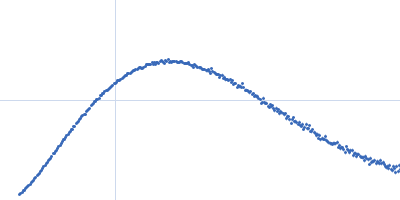 Nonstructural protein sigma NS 20mer RNA (unstructured) Kratky plot