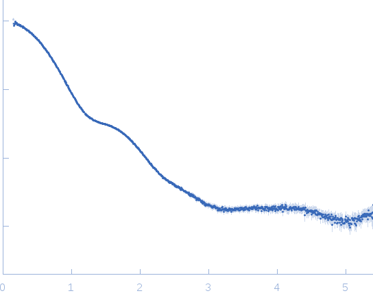 Immunoglobulin heavy constant gamma 2 experimental SAS data