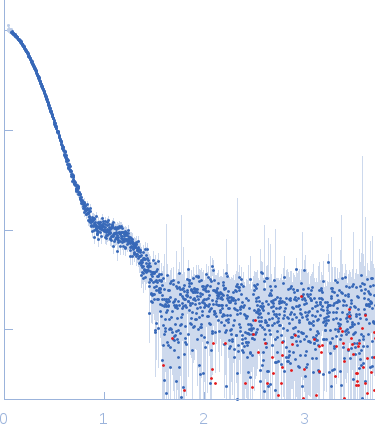 Nonstructural protein sigma NS experimental SAS data